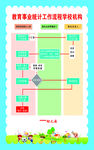 学校机构