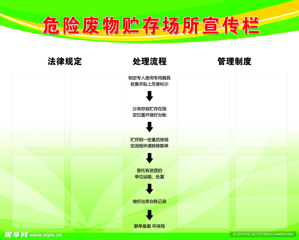 危险废物贮存场所宣传栏