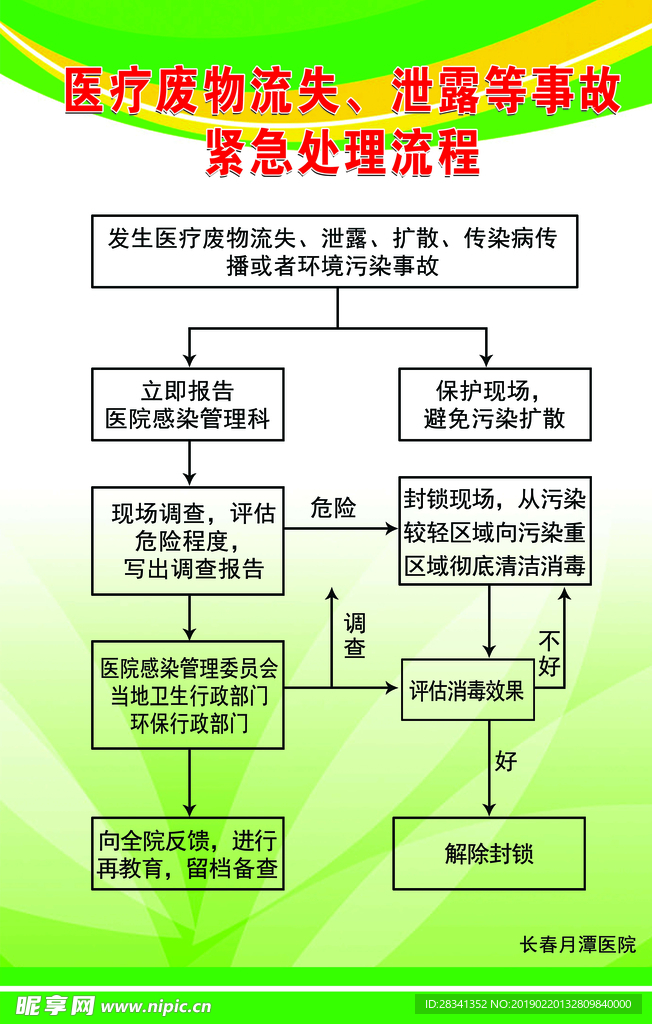 紧急处理流程