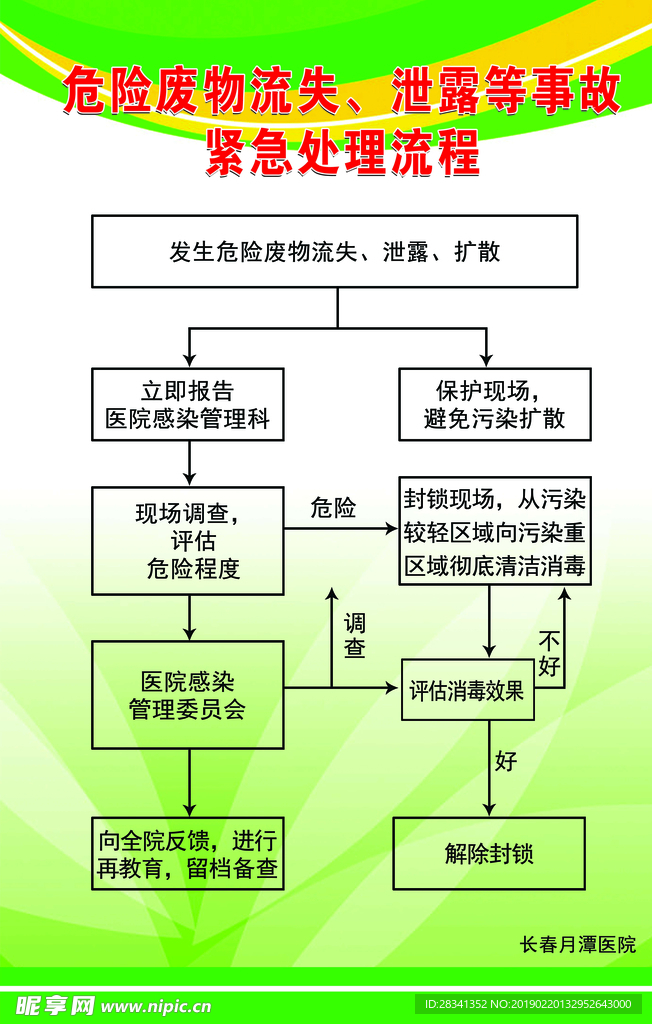 危险废物流失泄露等事故紧急处