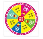 幸运转盘
