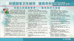 创建国家卫生城市