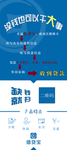 贷款海报