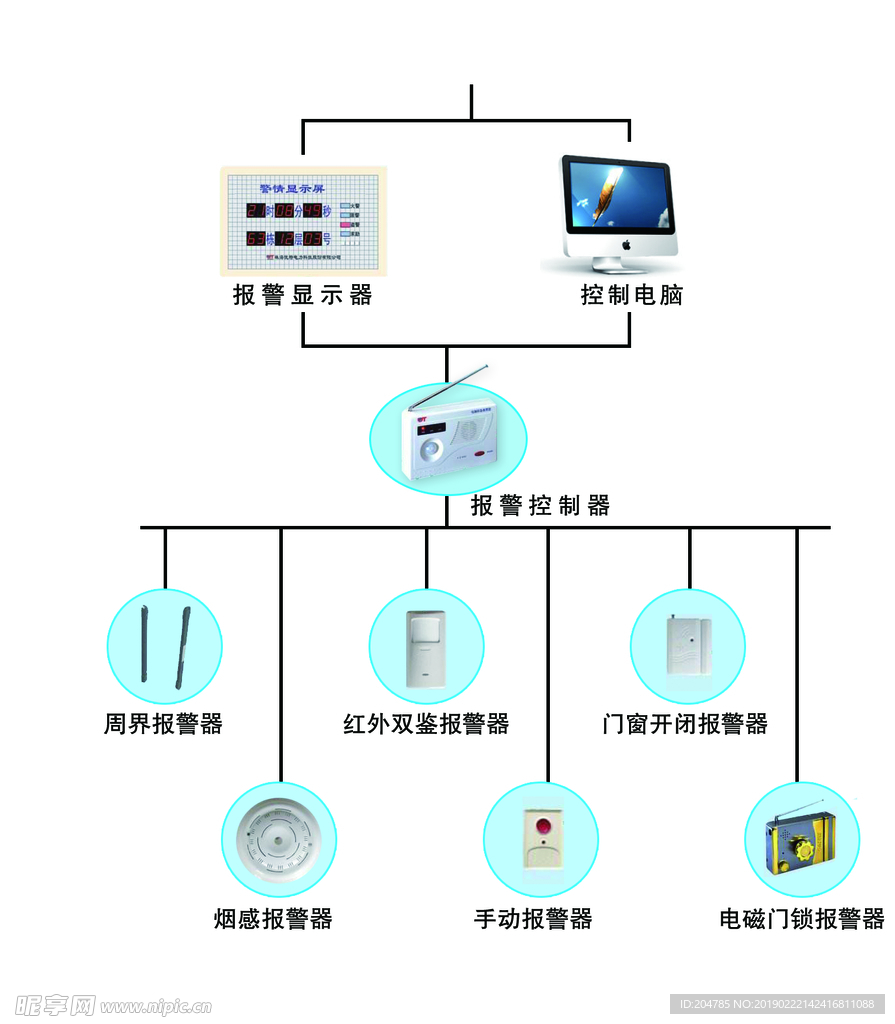 智能家居  智能化 电脑 报警