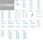 国网重庆市电力公司各层级单位