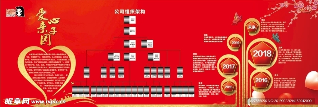 形象墙 组织架构 发展树 爱心