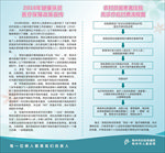 2018年健康扶贫医疗保障政策