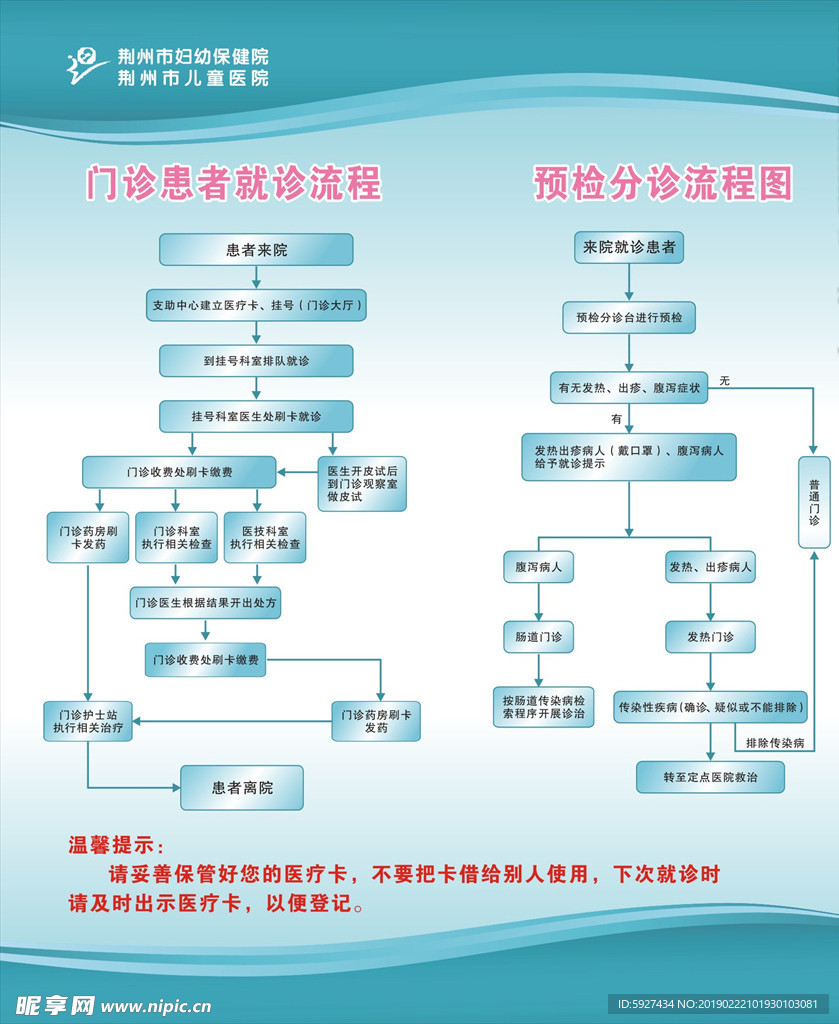 门诊患者就诊流程