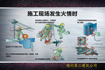 施工安全挂图