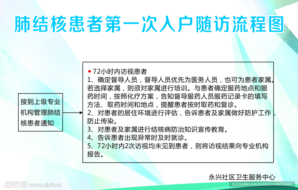 肺结核患者第一次入户随访流程图