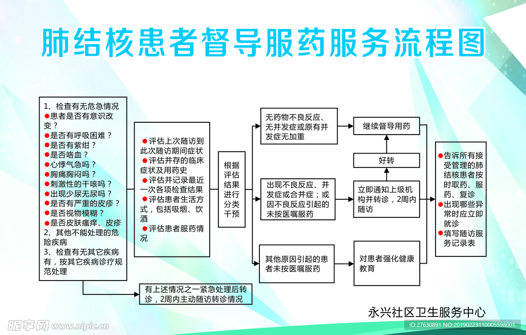 肺结核患者督导服药服务流程图