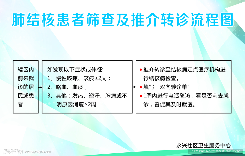 肺结核患者筛查及推介转诊流程图