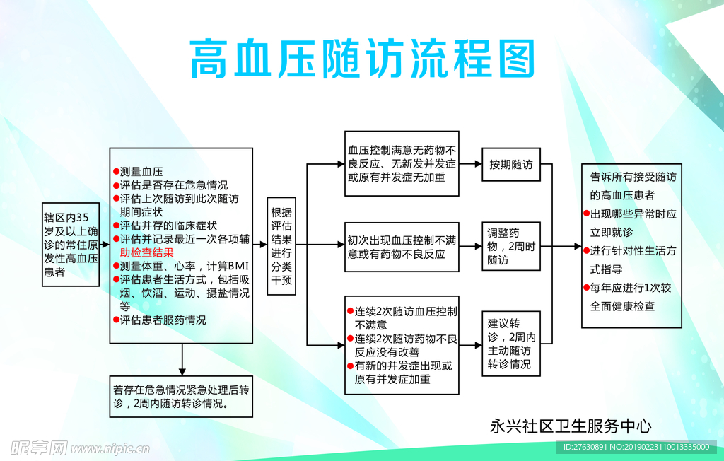 高血压随访流程图