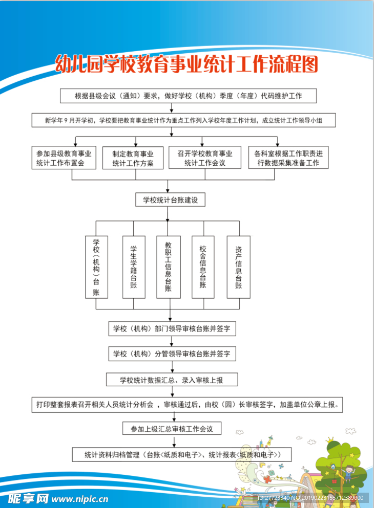 幼儿园学校教育事业统计工作流程