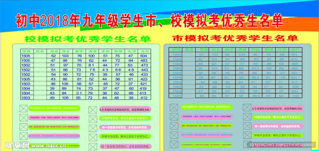 初中一模优秀学生名单表