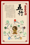 养生五行挂画