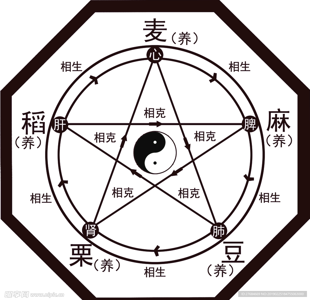 中医 养生 五行图