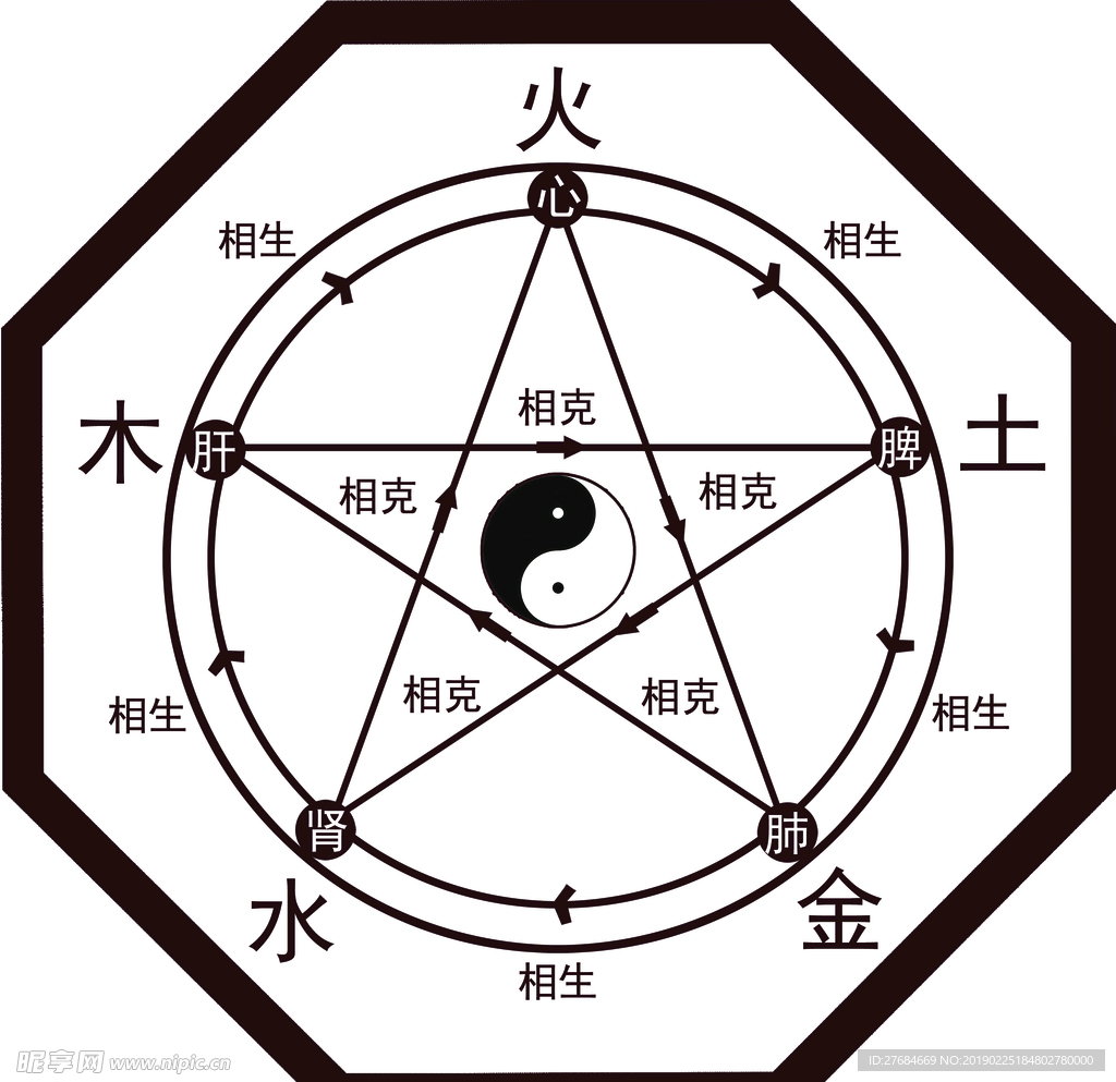 中医五行图
