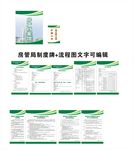 房管局制度牌 办理流程
