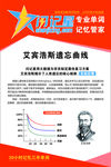 闪记星艾宾浩斯遗忘曲线