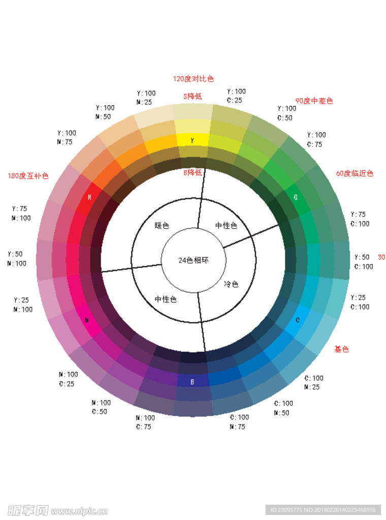 24色相环设计