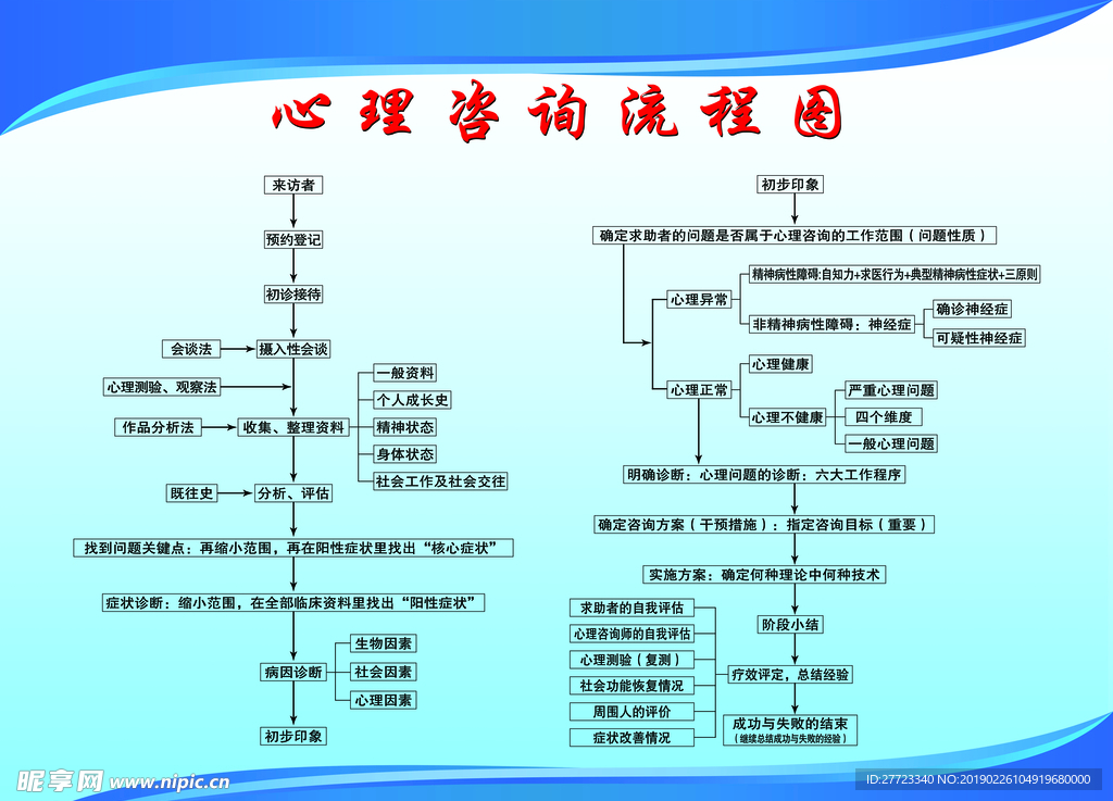 心理咨询流程图