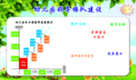 幼儿园领导梯队