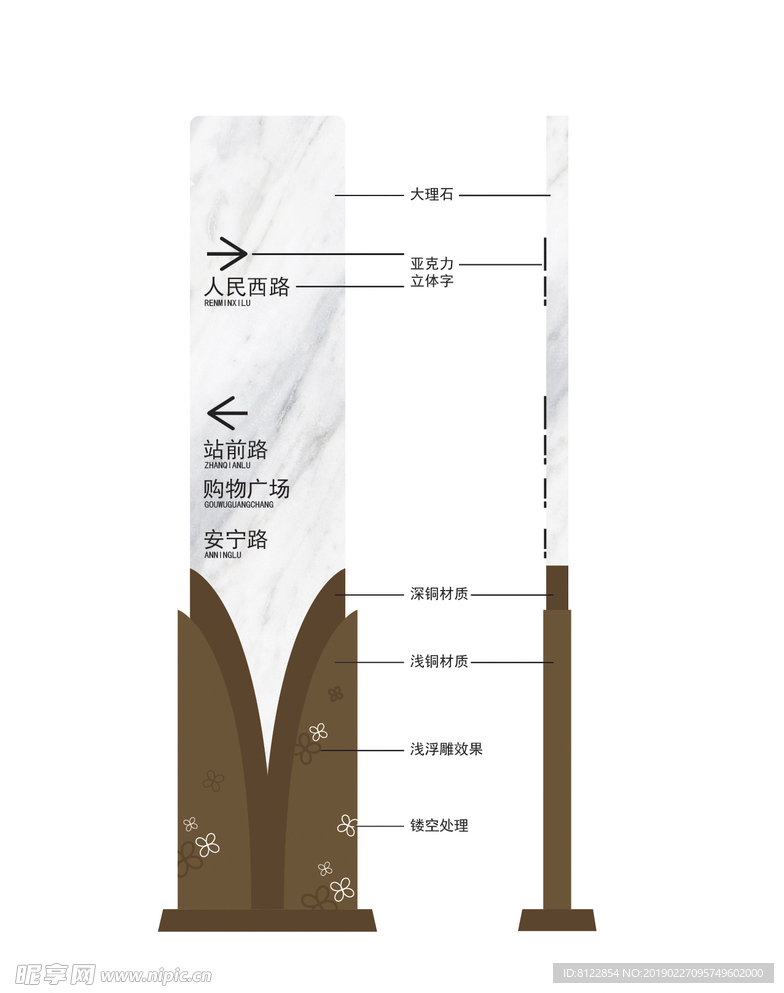 导视牌设计素材