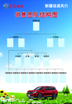 团队结构图
