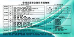 中国柔道协会级位考核细则