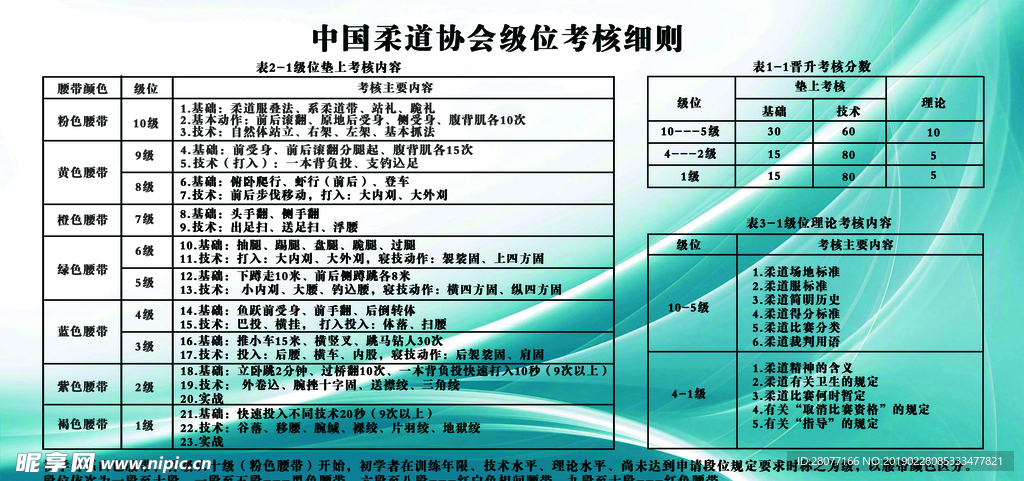 中国柔道协会级位考核细则