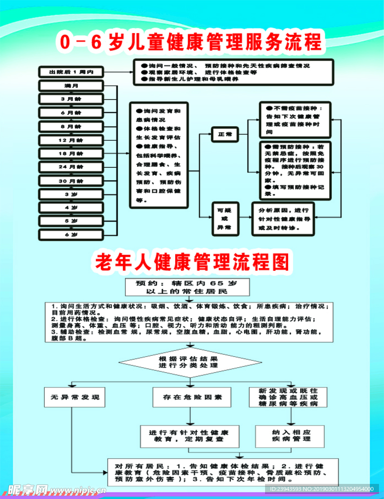 0-6岁 老年人流程