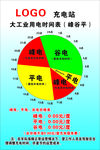 充电站