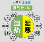 海报 湿气