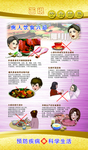 医院饮食安全挂图