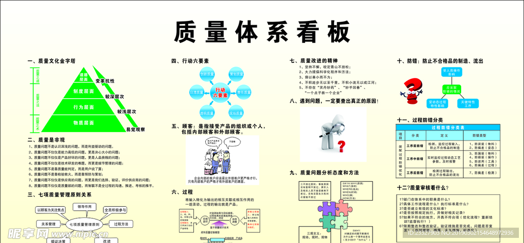 质量体系看板 5S