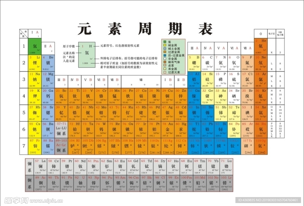 最新版 元素周期表