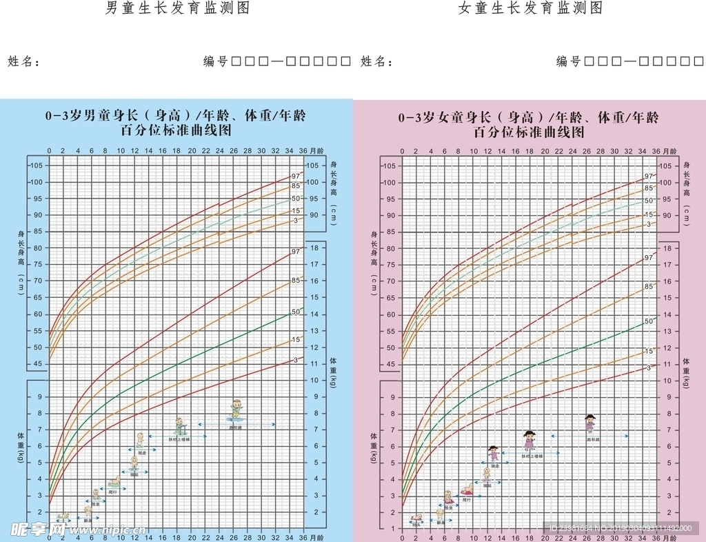 男女童生长发育监测图