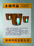 木桶理论展板
