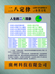 二八定律展板