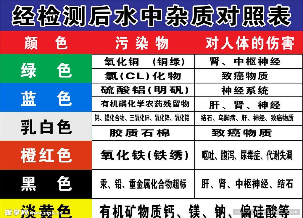 杂质对比表