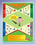居民家庭生活垃圾分类宣传