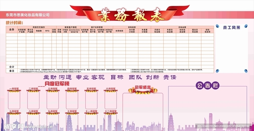 业务报表