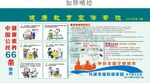 健康教育宣传栏医院