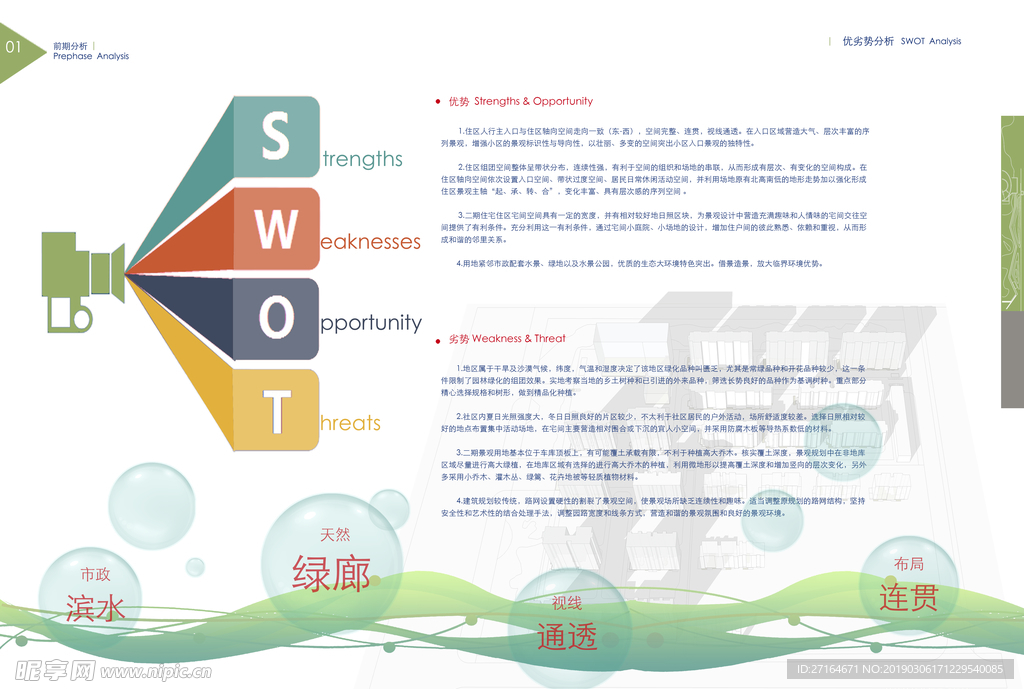 景观swot分析排版