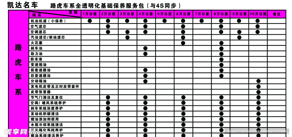 路虎车系基础保养服务