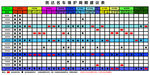 汽车服务建议表