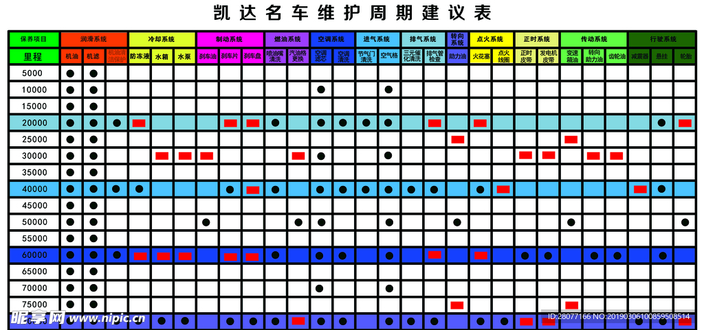 汽车服务建议表