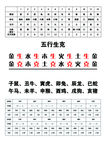 五行生肖时刻表