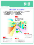 企业整理